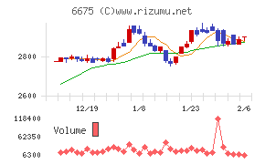 サクサ