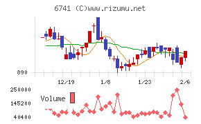 日本信号