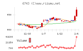 大同信号