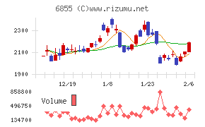 日本電子材料