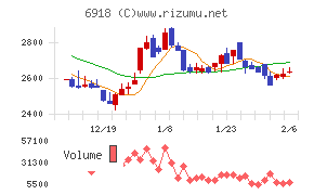 アバールデータ