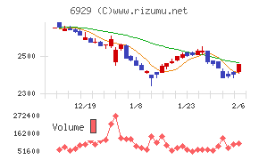 日本セラミック