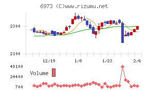 協栄産業