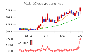 内海造船