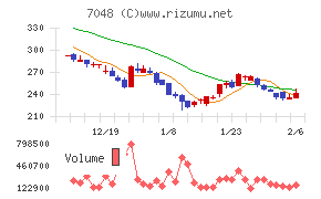 ベルトラ