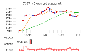 さくらさくプラス