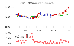 グローバルスタイル