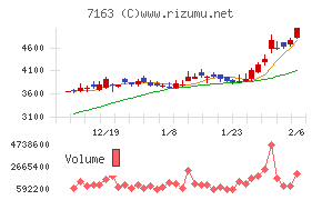 住信ＳＢＩネット銀行