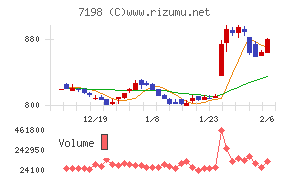 ＳＢＩアルヒ