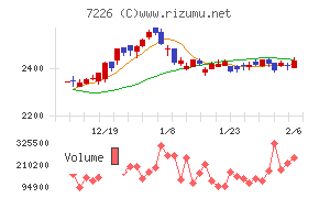 極東開発工業