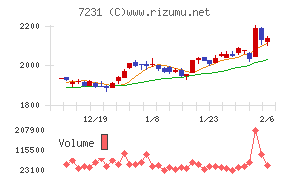 トピー工業