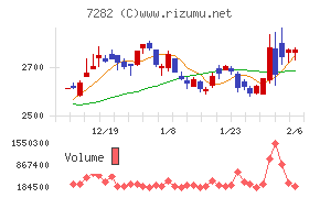 豊田合成