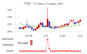 東京通信グループ