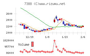 ＦＰパートナー