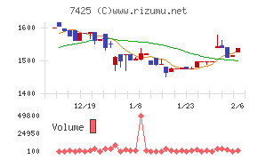 初穂商事