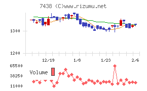 コンドーテック