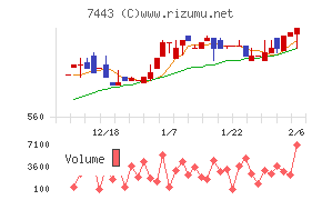 横浜魚類