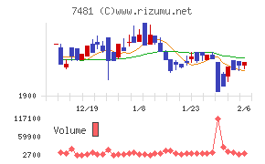 尾家産業