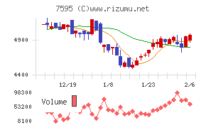 アルゴグラフィックス