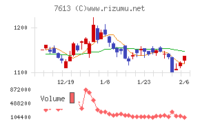 シークス