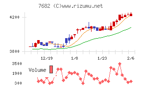 浜木綿