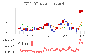 東京精密