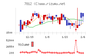 クレステック