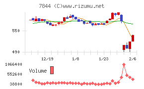 マーベラス