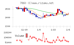 エイベックス