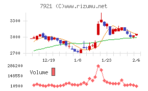 ＴＡＫＡＲＡ　＆　ＣＯＭＰＡＮＹ