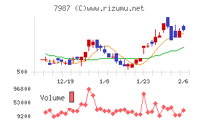 ナカバヤシ