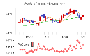 ４℃ホールディングス