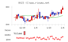 大興電子通信