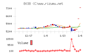 東都水産