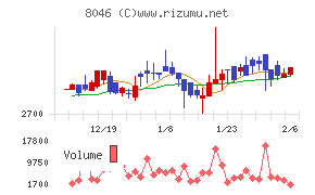 丸藤シートパイル