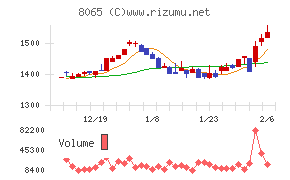 佐藤商事