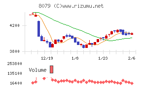 正栄食品工業