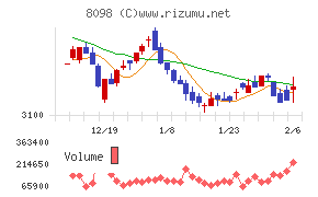 稲畑産業