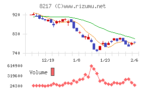 オークワ