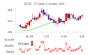 理経