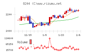 近鉄百貨店