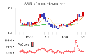 三谷産業