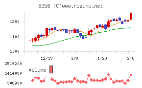 スルガ銀行