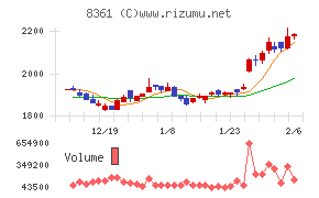 大垣共立銀行