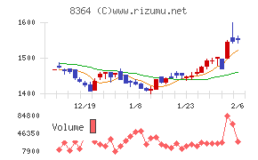 清水銀行