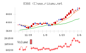 滋賀銀行