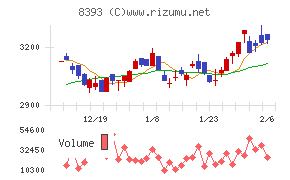 宮崎銀行