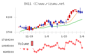 みずほフィナンシャルグループ