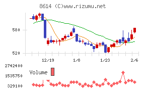 東洋証券