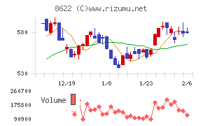 水戸証券